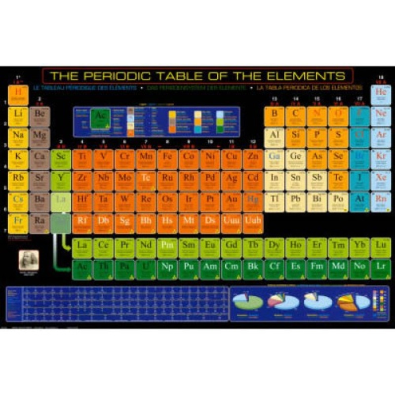 2450-1001 - PERIODIC TABLE OF ELEMENTS POSTER 36X24 INCHES