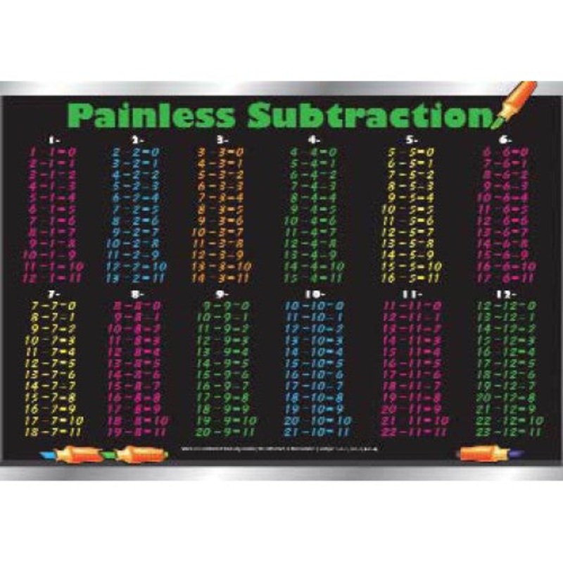 SUB-1 - PLACEMAT PAINLESS SUBTRACTION