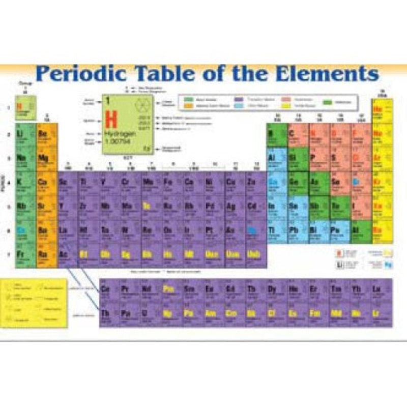 PRD-1 - PLACEMAT PERIODIC TABLE OF THE ELEMENTS
