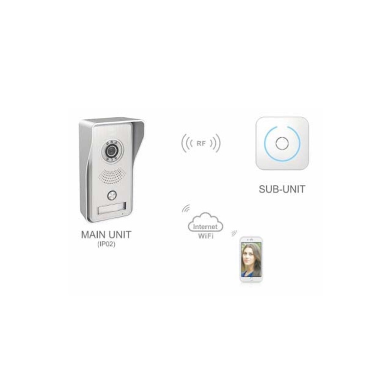 SEC-VDP-RL-IP02C - DOOR BELL CAMERA WIFI P2P ACCESS MOTION DETECTION NIGHT VISION